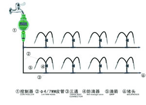 Garden irrigation kit  SG9003